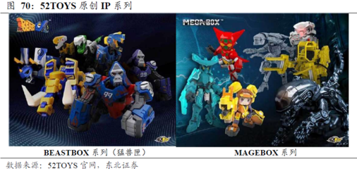 IP+渠道+社群运营 泡泡玛特如何引领潮玩大市场